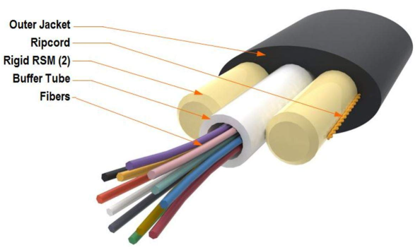 flat drop fiber optic cable flat drop fiber optic cable